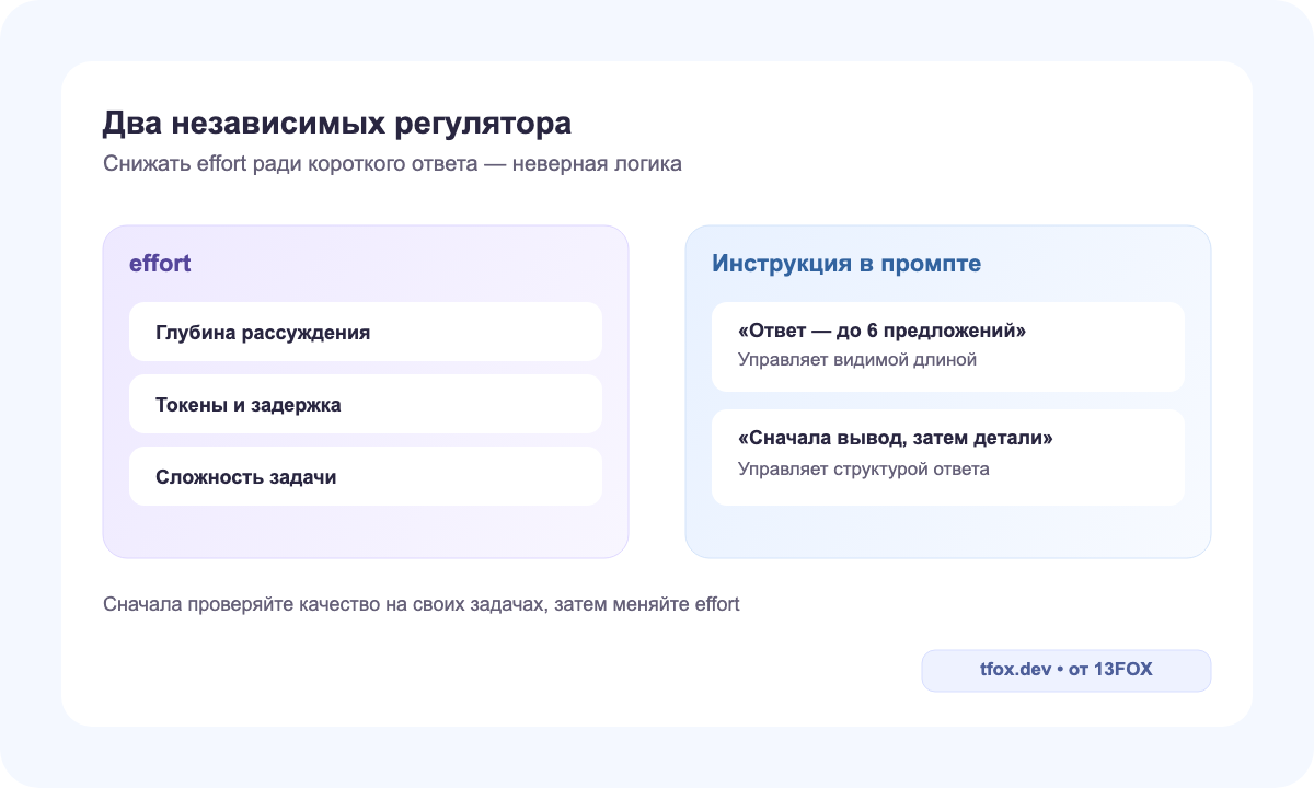 Effort и длина видимого ответа Claude Opus 5 — разные регуляторы
