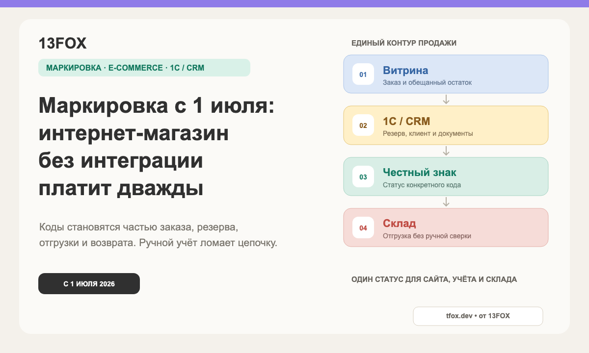 Маркировка товаров с 1 июля: связка интернет-магазина, 1С, CRM, Честного знака и учета остатков