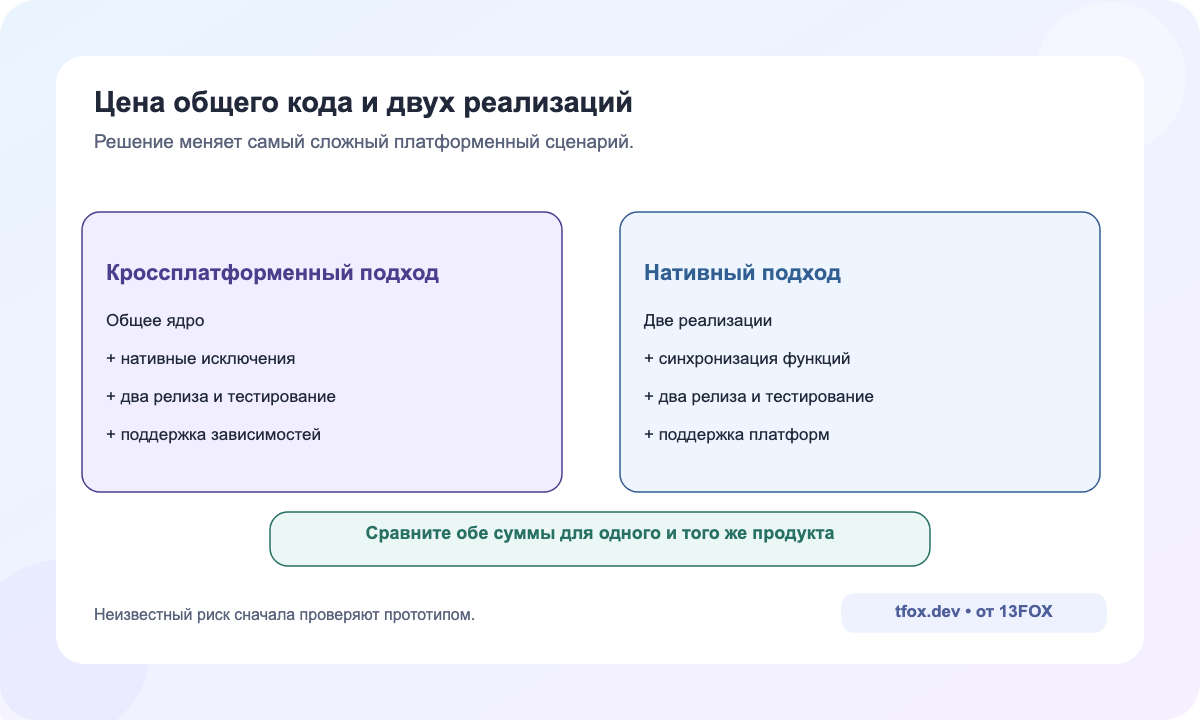 Сравнение стоимости нативных исключений и двух отдельных реализаций