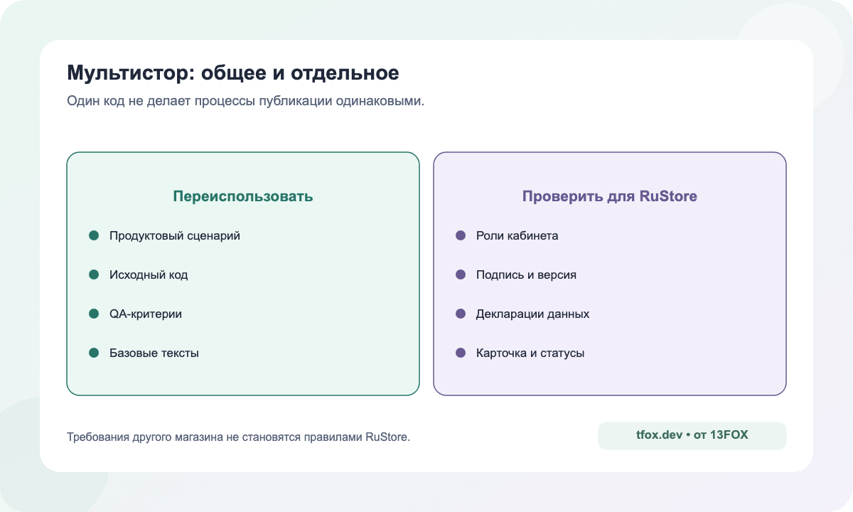 Сравнение переиспользуемой основы и отдельных проверок для RuStore