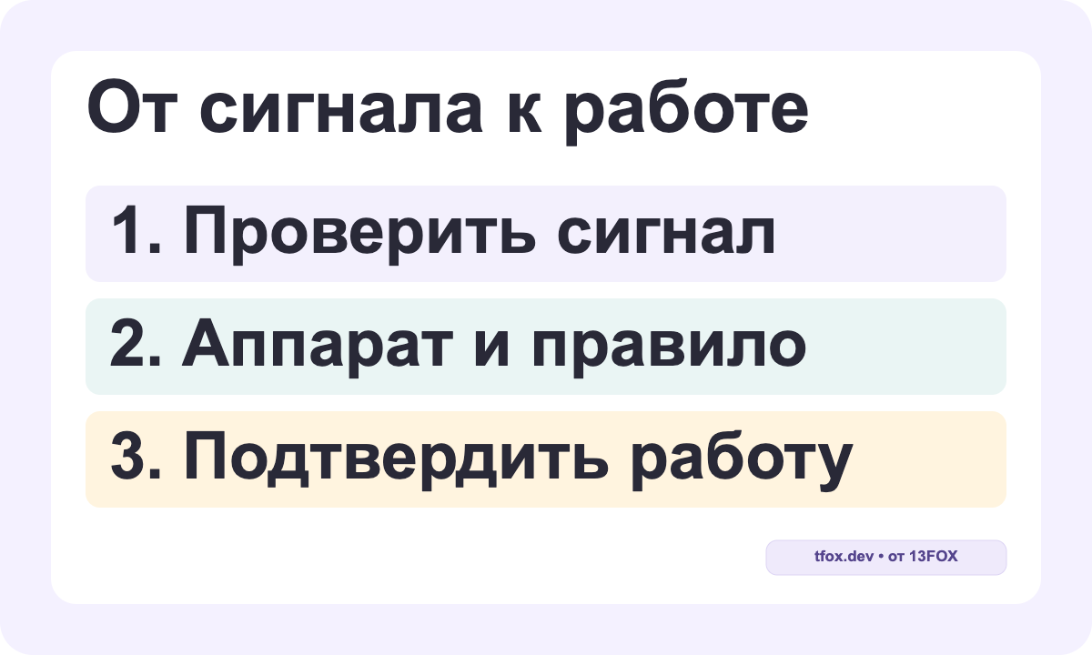 Путь сигнала: проверка происхождения и времени, выбор аппарата и правила, создание задания и подтверждение работы