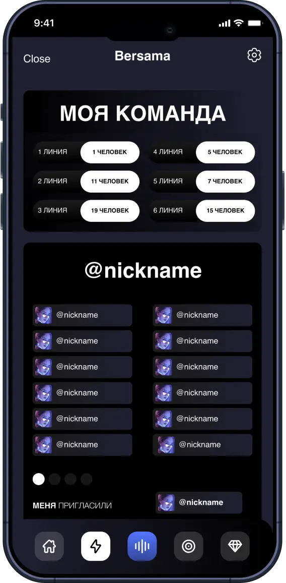 Приглашенные пользователи